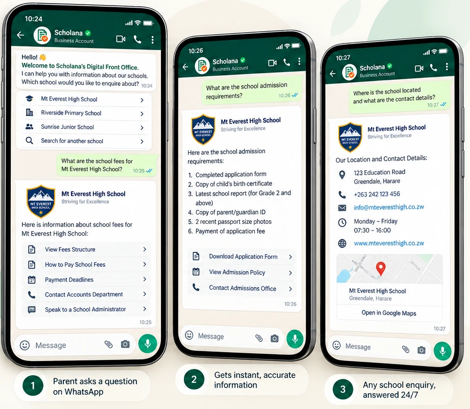 Three WhatsApp screens from the Scholana Business Account: a parent chooses Mt Everest High School and asks about fees, admission requirements and contact details, and receives the school's information