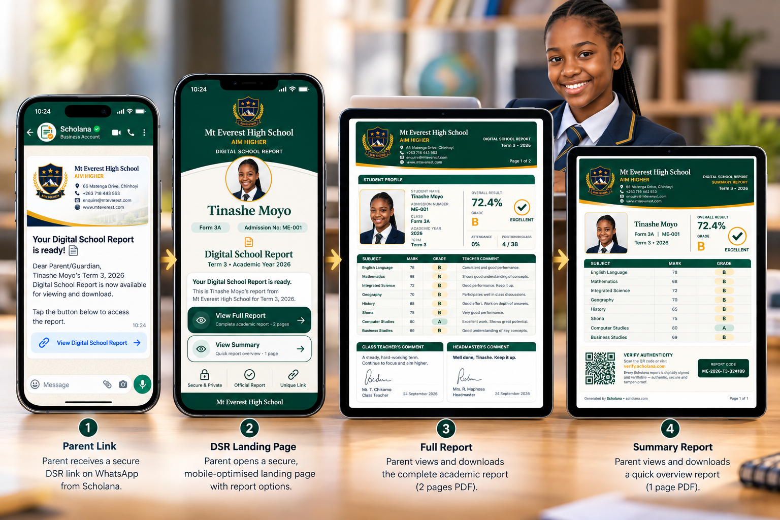 Scholana Digital School Report parent journey: WhatsApp link, landing page, full report and summary report
